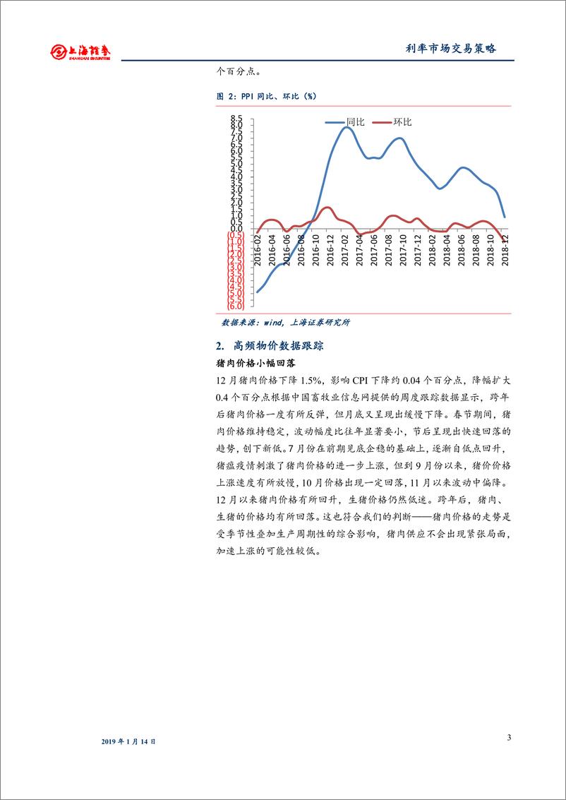 《利率市场交易策略：下行放慢，值得坚守-20190114-上海证券-20页》 - 第6页预览图