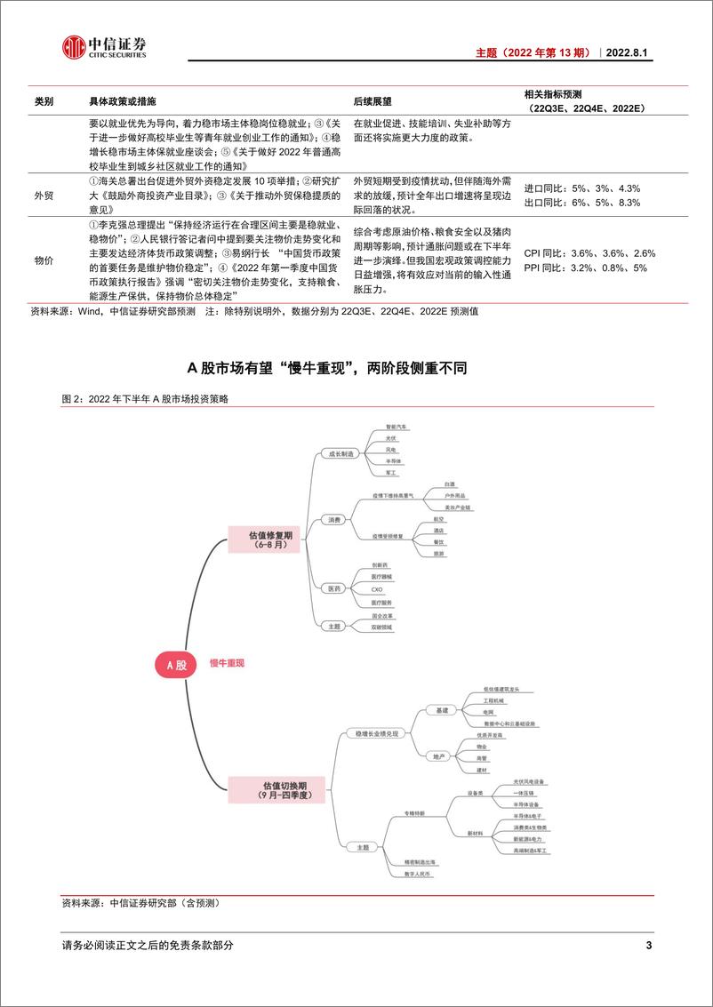 《主题（2022年第13期）：2022下半年投资展望全景图-20220801-中信证券-28页》 - 第6页预览图