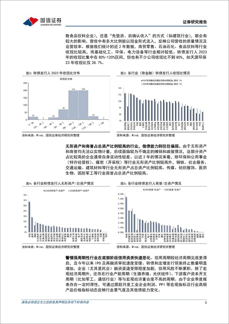 《固定收益专题报告：详议转“债”四大热点-240716-国信证券-17页》 - 第5页预览图