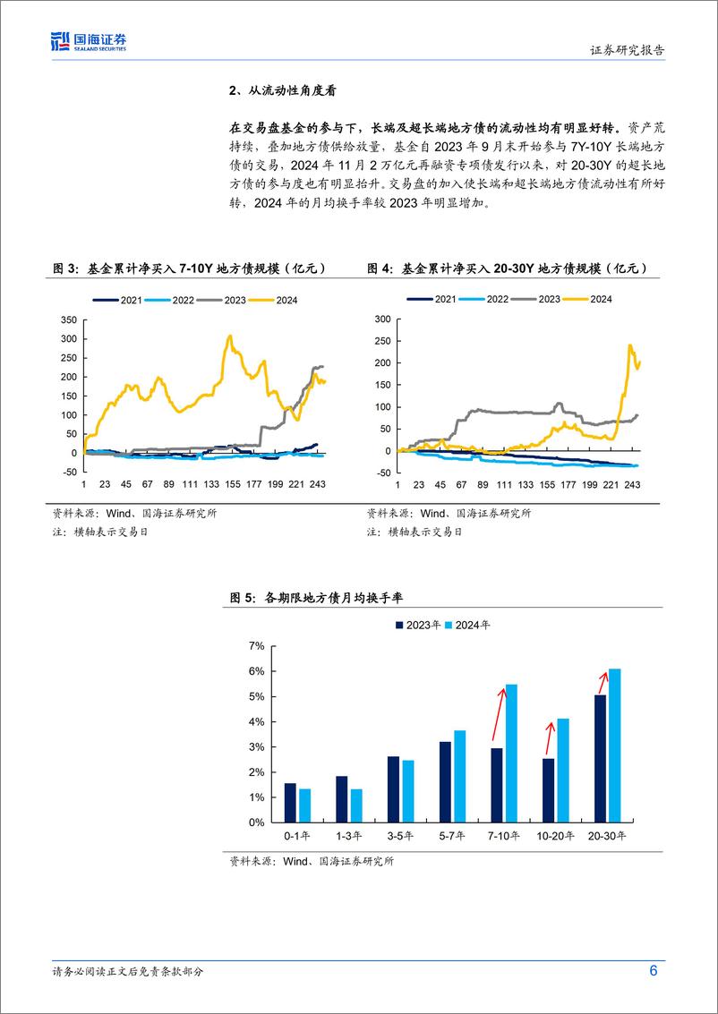 《债券研究：地方债值得参与吗？-250106-国海证券-24页》 - 第6页预览图