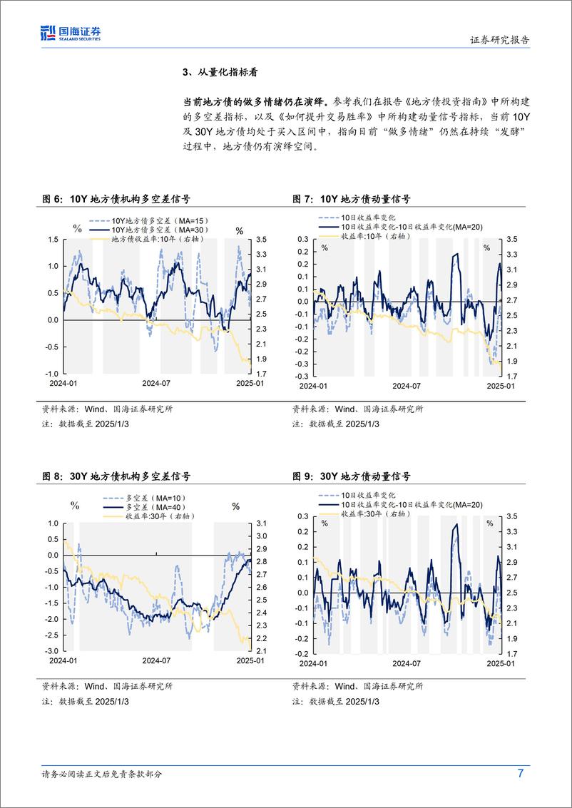 《债券研究：地方债值得参与吗？-250106-国海证券-24页》 - 第7页预览图