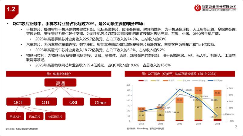 《人工智能行业端侧智能系列报告：高通，端侧AI的“真正王者”-240801-浙商证券-39页》 - 第7页预览图