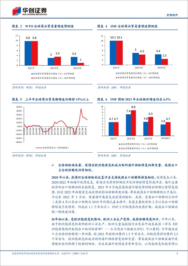 《【宏观快评】9月进出口数据点评：出口如期回落，后续压力与韧性在哪里-20221024-华创证券-15页》 - 第6页预览图