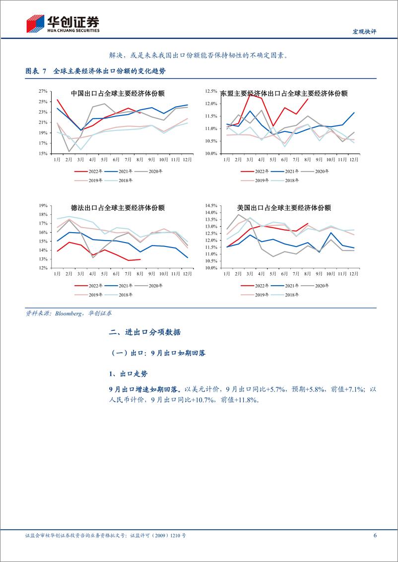 《【宏观快评】9月进出口数据点评：出口如期回落，后续压力与韧性在哪里-20221024-华创证券-15页》 - 第7页预览图