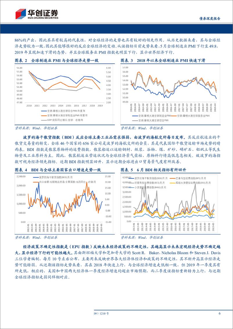 《华创债券6月海外月度观察：直击海外，经济、货币、金融市场全景观-20190618-华创证券-31页》 - 第7页预览图