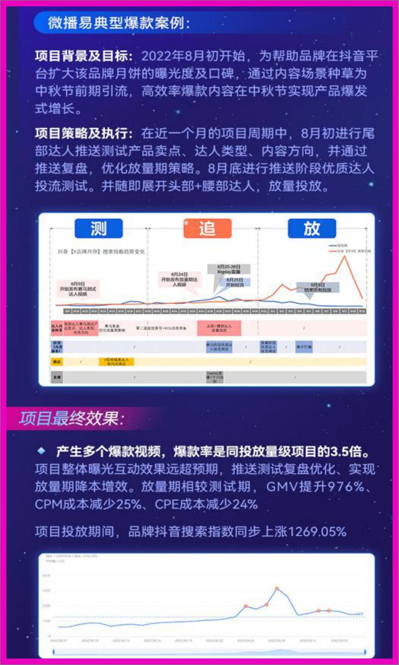 《抖音PRC商业爆款方法论【微播易&巨量星图】20230112-12页》 - 第7页预览图