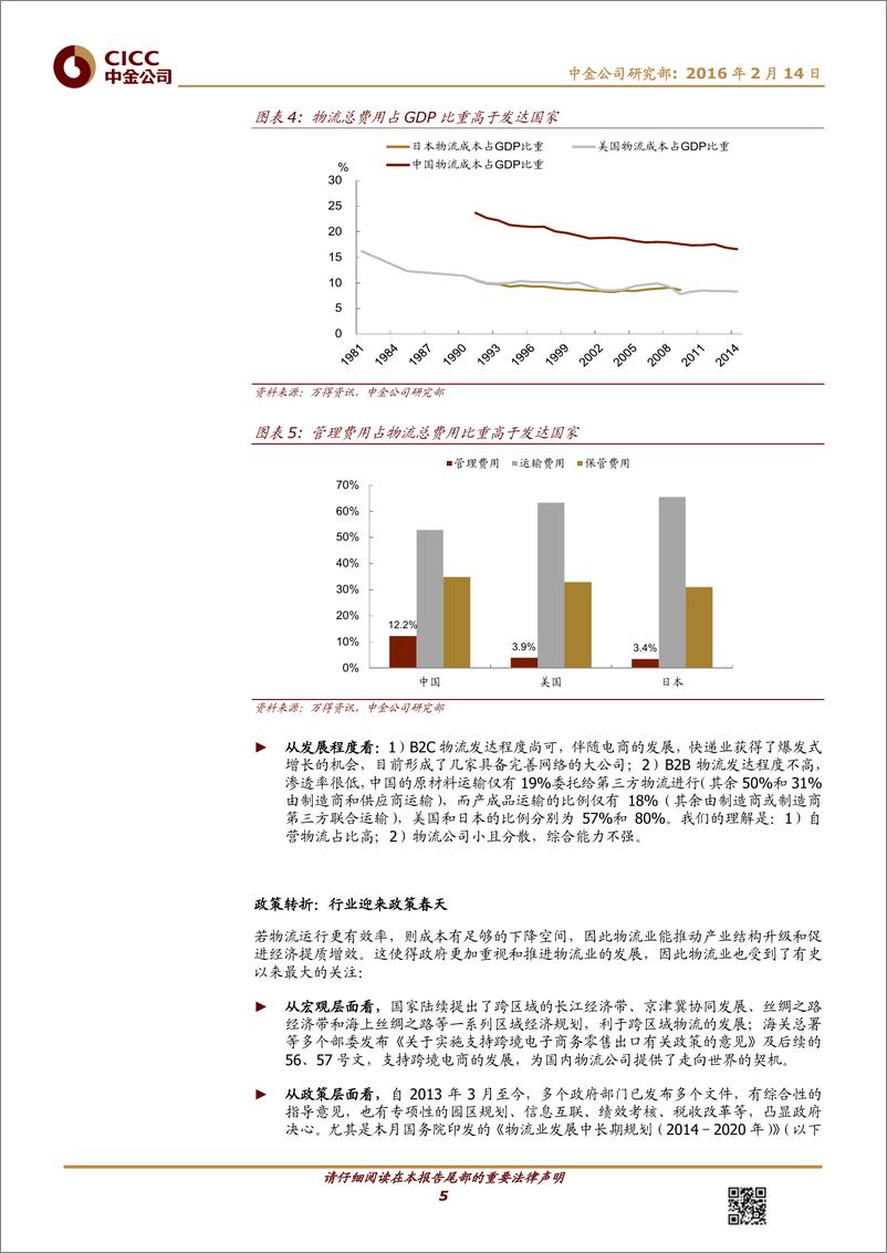 《20160214-中金公司-仓储物流行业：供应链物流，应运而生、方兴未艾》 - 第5页预览图