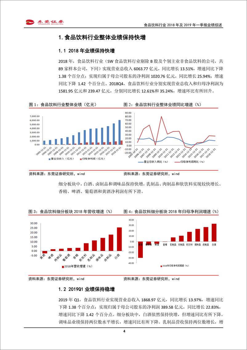 《食品饮料行业2018年年报及2019年一季报业绩综述：业绩保持快增，龙头份额持续提升-20190513-东莞证券-21页》 - 第5页预览图