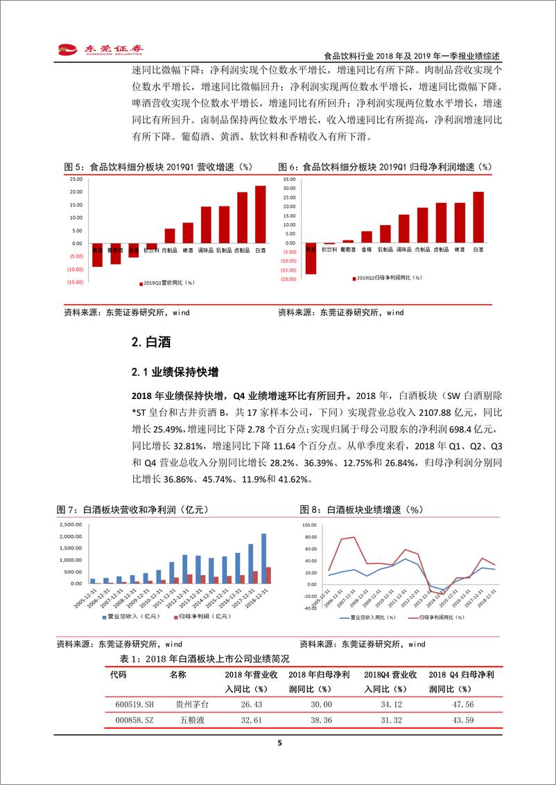 《食品饮料行业2018年年报及2019年一季报业绩综述：业绩保持快增，龙头份额持续提升-20190513-东莞证券-21页》 - 第6页预览图