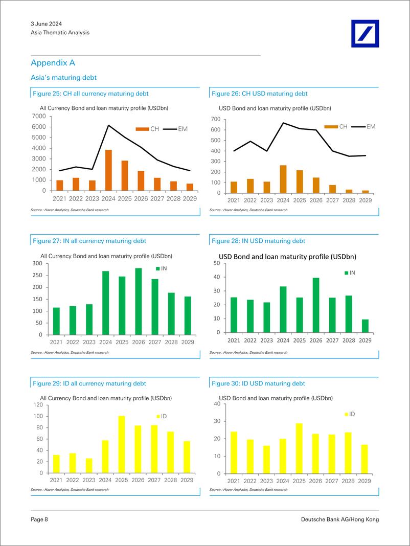 《Deutsche Bank-Asia Thematic Analysis Asias alternative scenario-108530270》 - 第8页预览图