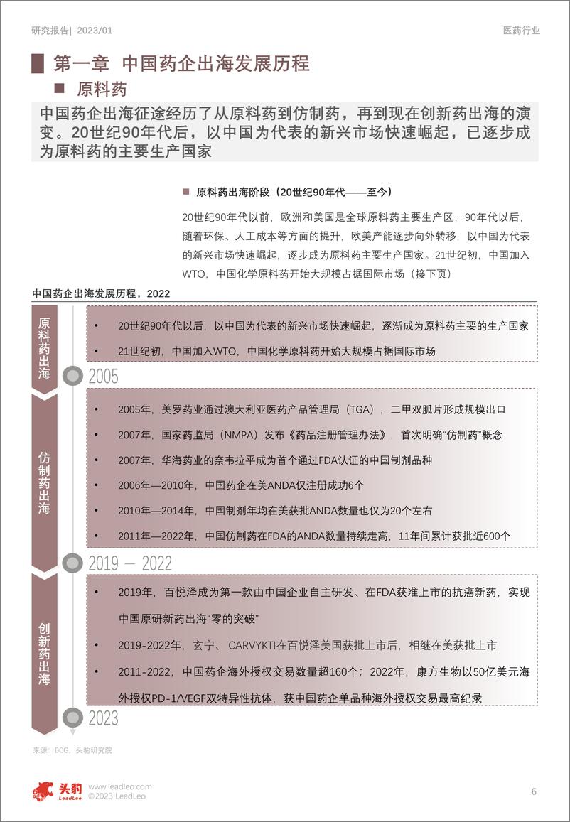 《头豹研究院-新质生产力系列：中国仿制药与创新药拓展海外市场研究分析》 - 第6页预览图