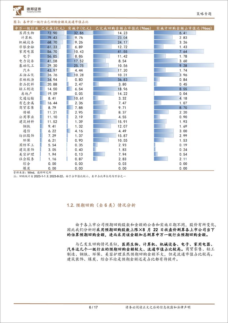 《“活跃资本市场”系列研究：回购、增持分析-20230830-德邦证券-17页》 - 第7页预览图