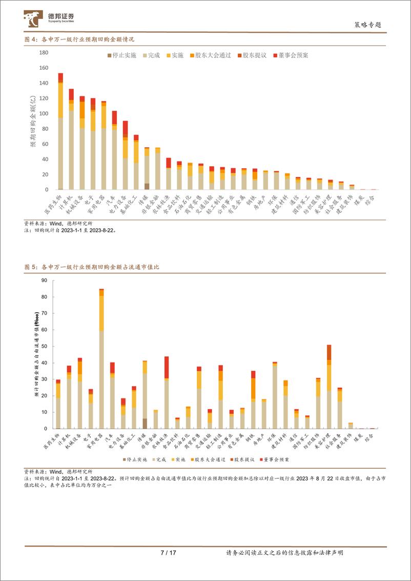 《“活跃资本市场”系列研究：回购、增持分析-20230830-德邦证券-17页》 - 第8页预览图