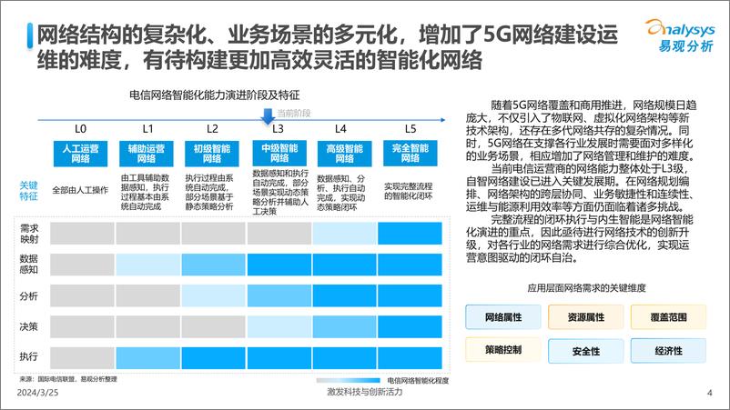 《易观分析：中国电信业人工智能行业应用发展图谱2024》 - 第4页预览图