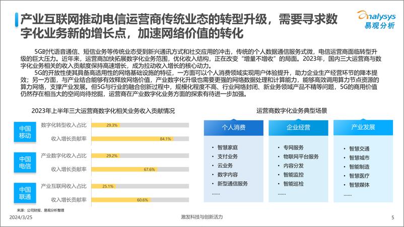 《易观分析：中国电信业人工智能行业应用发展图谱2024》 - 第5页预览图