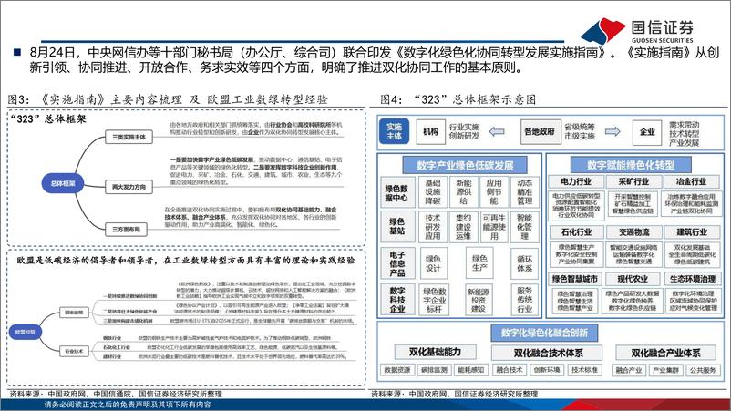 《ESG月度观察：经济发展绿色转型步伐加快-240831-国信证券-20页》 - 第6页预览图