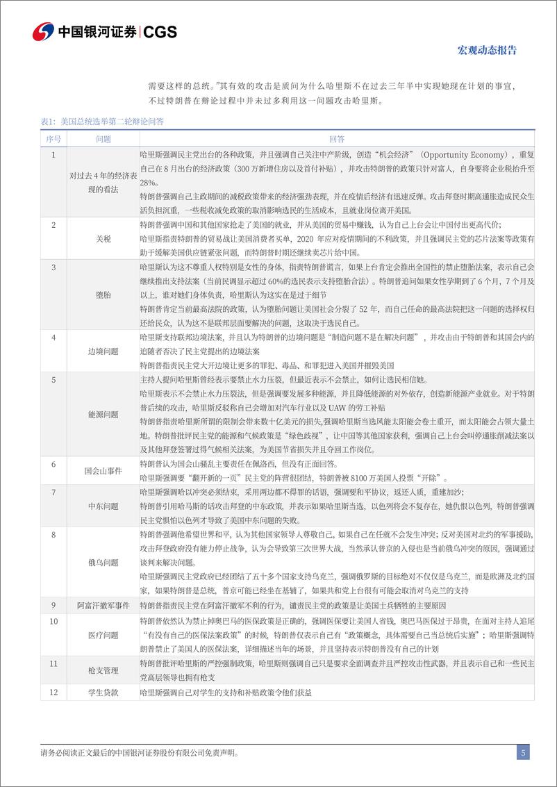 《美国大选跟踪系列：美国第二场总统辩论怎么看？-240911-银河证券-11页》 - 第5页预览图