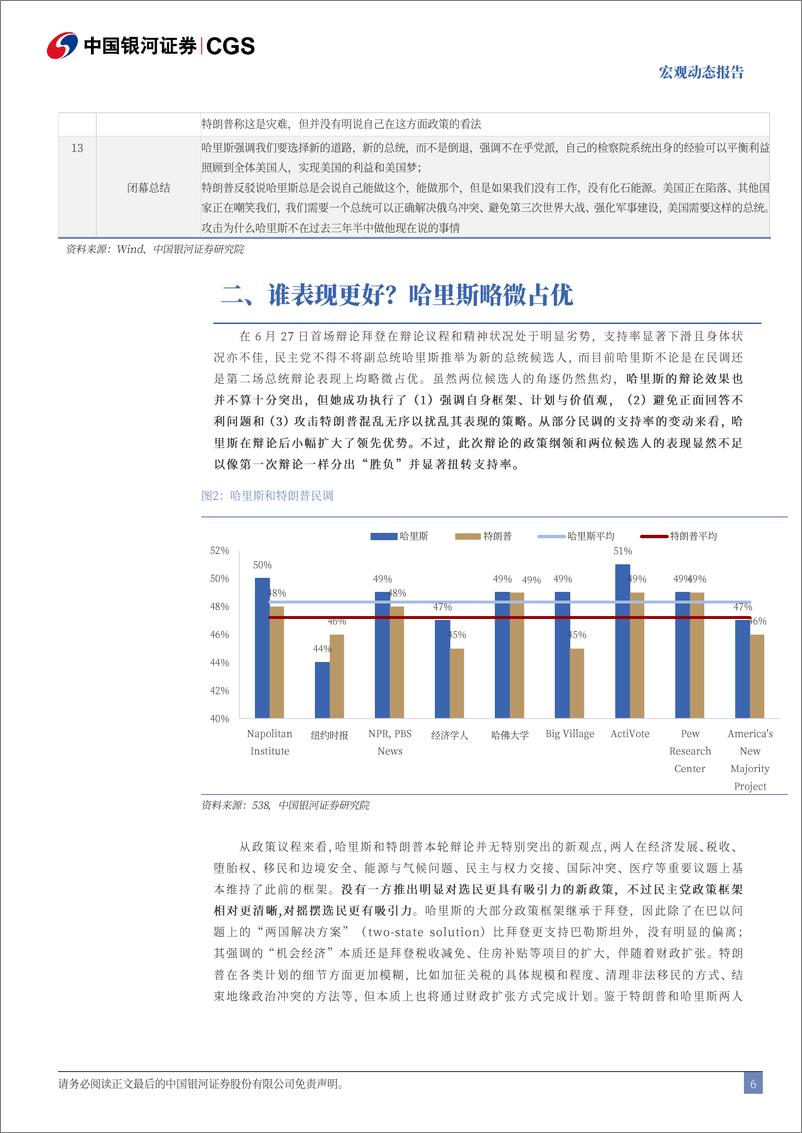 《美国大选跟踪系列：美国第二场总统辩论怎么看？-240911-银河证券-11页》 - 第6页预览图