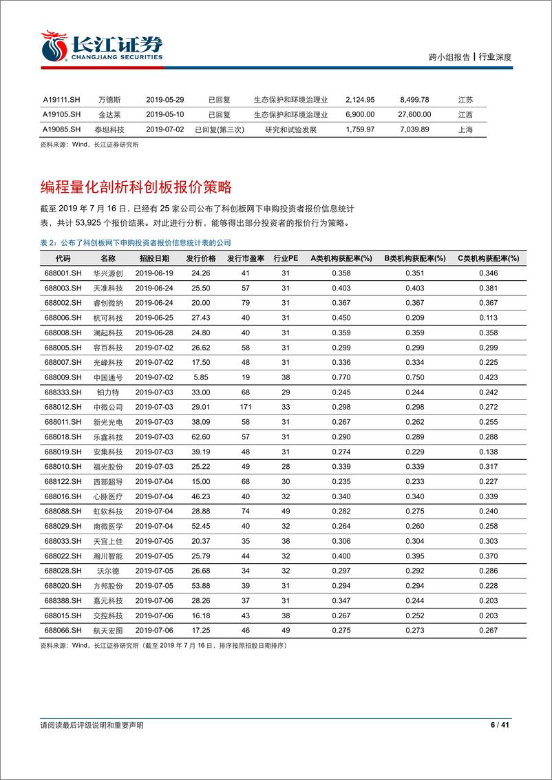 《环保行业：科创板节能环保行业投资策略-20190719-长江证券-41页》 - 第7页预览图