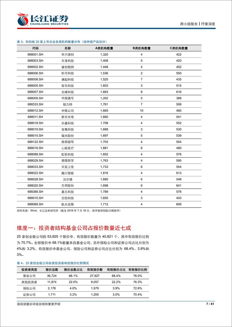 《环保行业：科创板节能环保行业投资策略-20190719-长江证券-41页》 - 第8页预览图