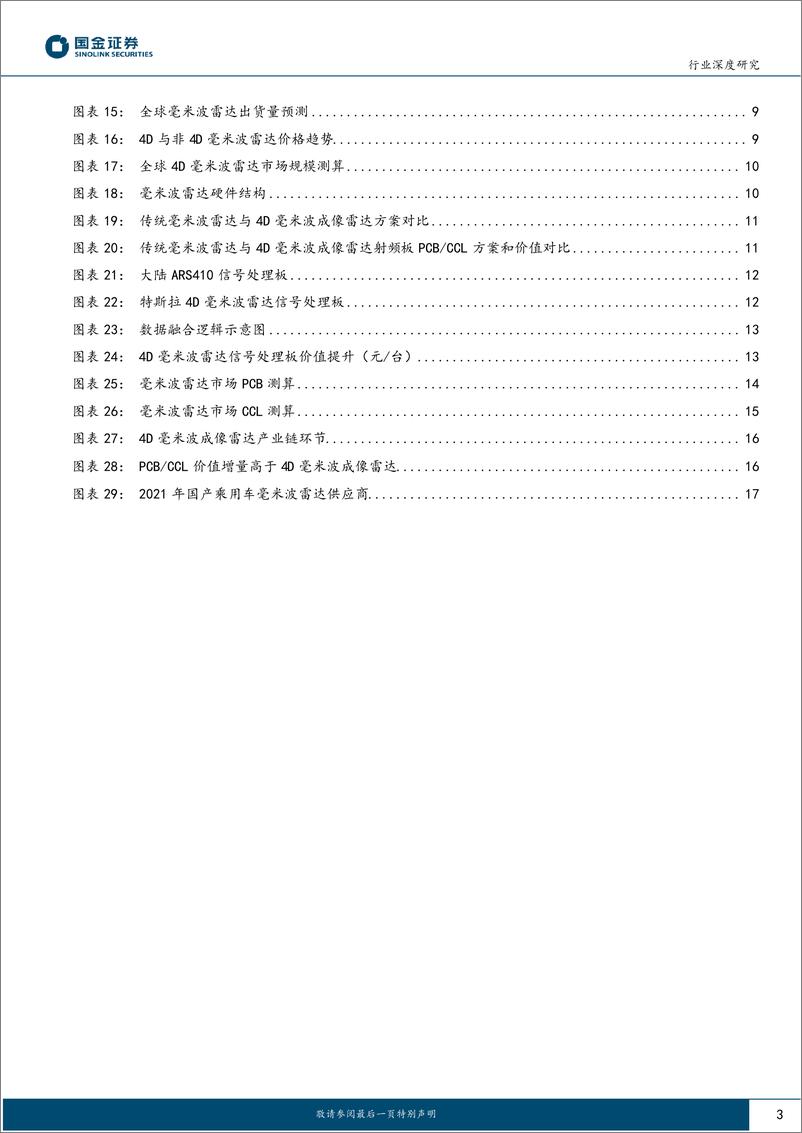 《电子行业深度研究：4D毫米波雷达加速，PCBCCL环节值得关注-20230319-国金证券-19页》 - 第4页预览图