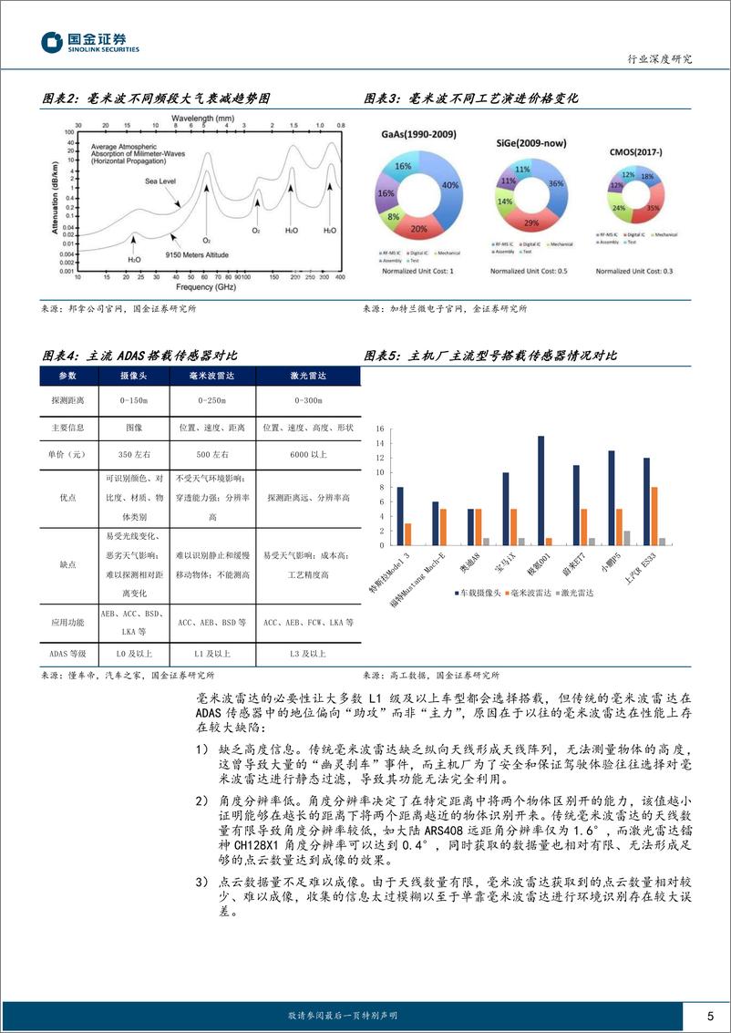 《电子行业深度研究：4D毫米波雷达加速，PCBCCL环节值得关注-20230319-国金证券-19页》 - 第6页预览图