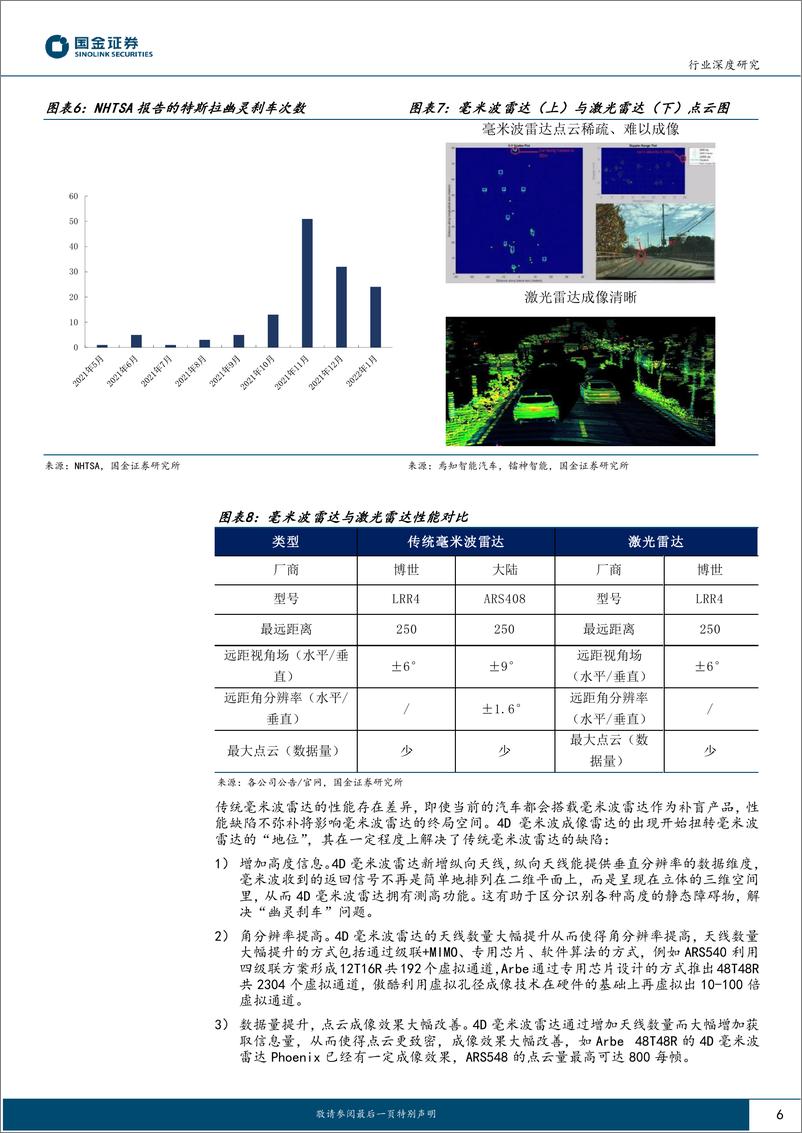 《电子行业深度研究：4D毫米波雷达加速，PCBCCL环节值得关注-20230319-国金证券-19页》 - 第7页预览图