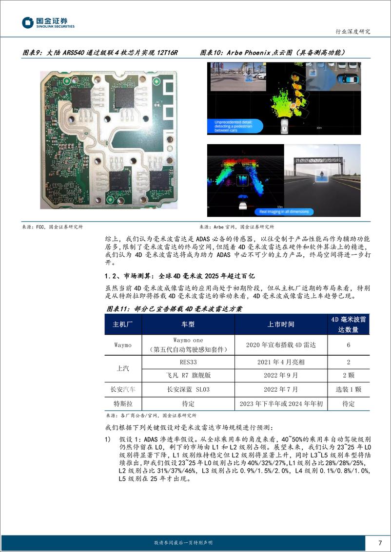 《电子行业深度研究：4D毫米波雷达加速，PCBCCL环节值得关注-20230319-国金证券-19页》 - 第8页预览图