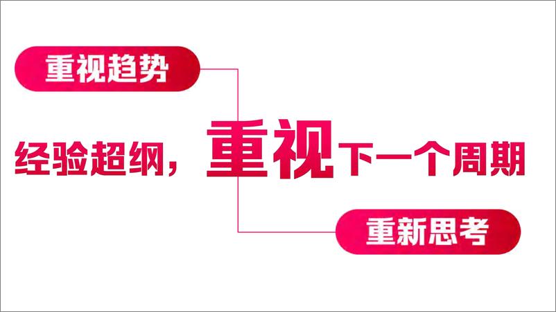 《网易传媒（李淼）：共创新周期》 - 第3页预览图