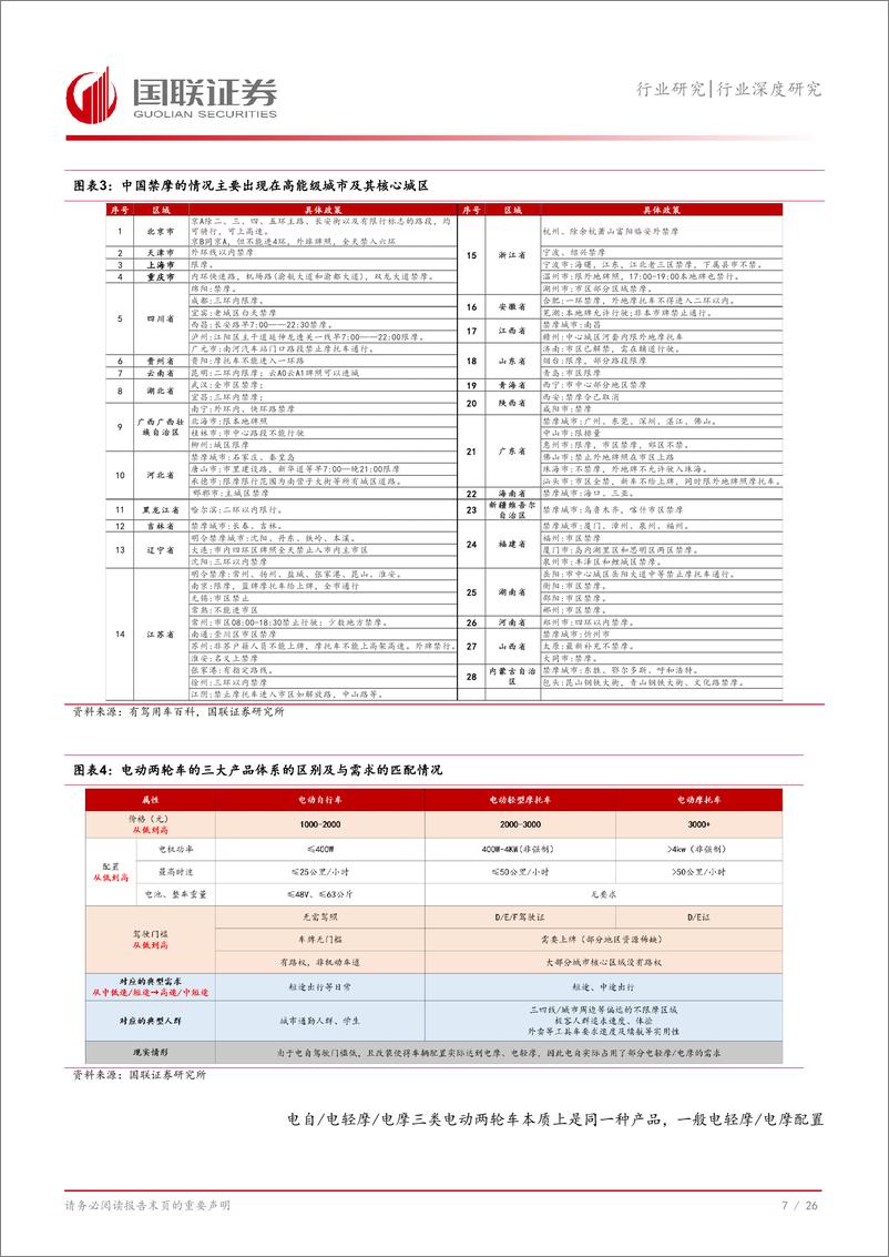 《家用电器行业两轮车聚焦：如何看待2025年行业销量及格局变化？-241203-国联证券-27页》 - 第8页预览图