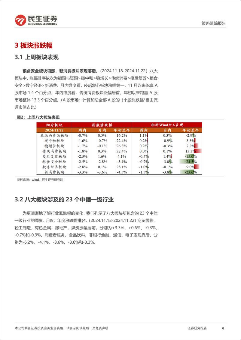 《行业信息跟踪：10月光伏国内装机量高增，宠物食品出口较优-241126-民生证券-25页》 - 第6页预览图