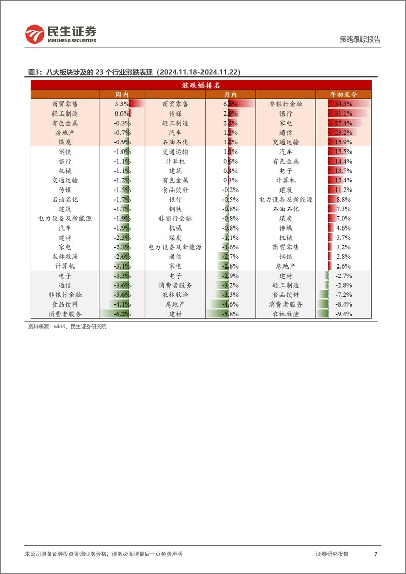 《行业信息跟踪：10月光伏国内装机量高增，宠物食品出口较优-241126-民生证券-25页》 - 第7页预览图