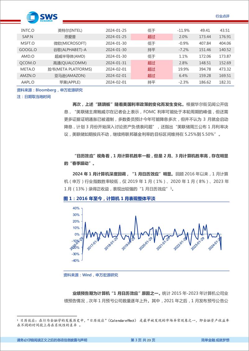 《202403月更新-五大视角继续看反弹！重视AI大模型与算力变化！》 - 第3页预览图