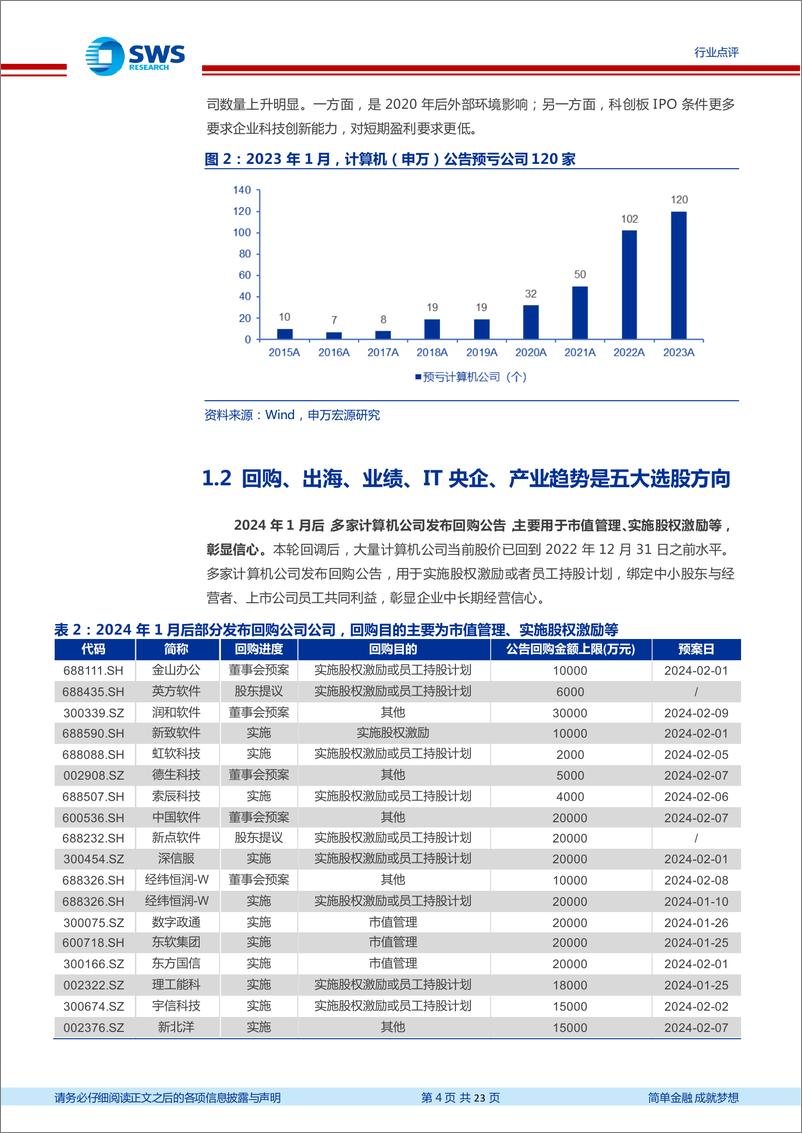 《202403月更新-五大视角继续看反弹！重视AI大模型与算力变化！》 - 第4页预览图