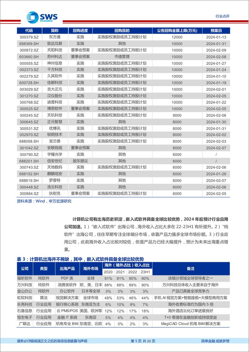 《202403月更新-五大视角继续看反弹！重视AI大模型与算力变化！》 - 第5页预览图