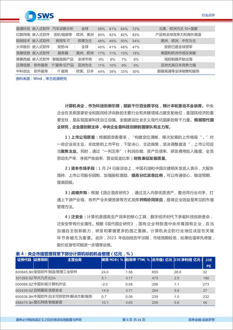 《202403月更新-五大视角继续看反弹！重视AI大模型与算力变化！》 - 第6页预览图