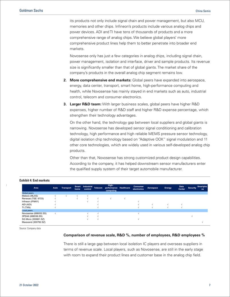 《China Semi Automotivindustrial exposure underappreciated; initiate NovosensCore at Buy, ASR Micro at Neutral(1)》 - 第8页预览图