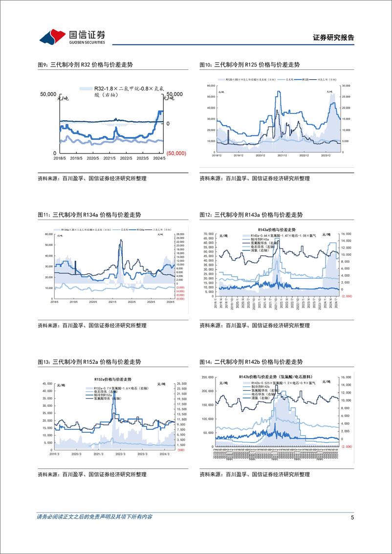 《三美股份(603379)制冷剂盈利能力提升，产品布局不断完善-240827-国信证券-10页》 - 第5页预览图