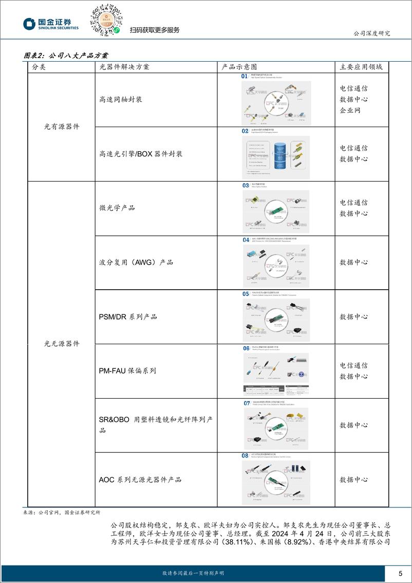 《国金证券-天孚通信-300394-光器件平台型龙头，光引擎构建第二成长曲线》 - 第5页预览图