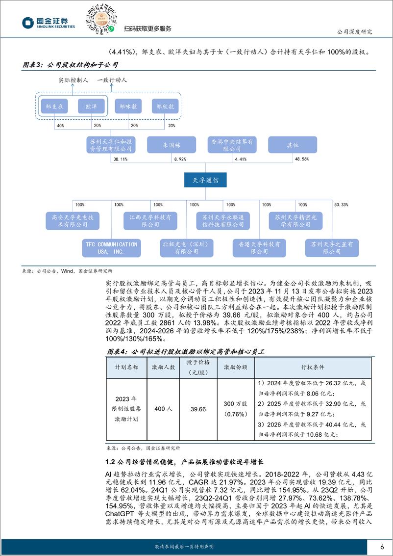 《国金证券-天孚通信-300394-光器件平台型龙头，光引擎构建第二成长曲线》 - 第6页预览图