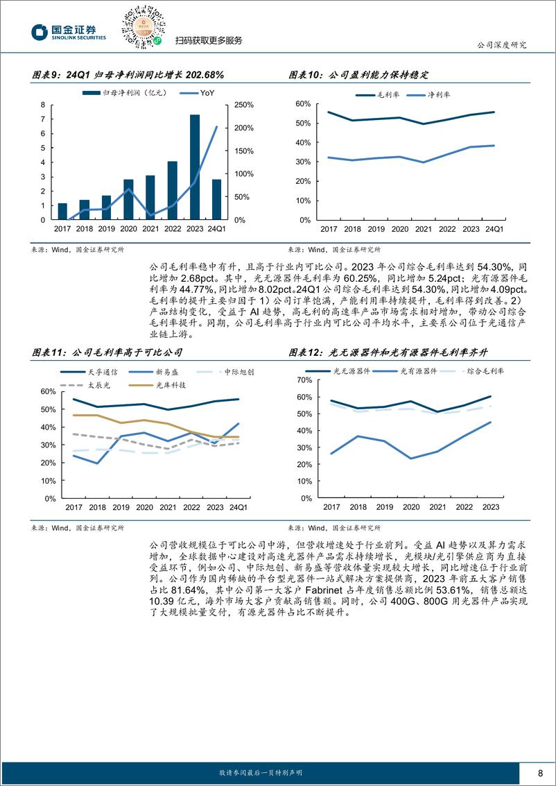 《国金证券-天孚通信-300394-光器件平台型龙头，光引擎构建第二成长曲线》 - 第8页预览图