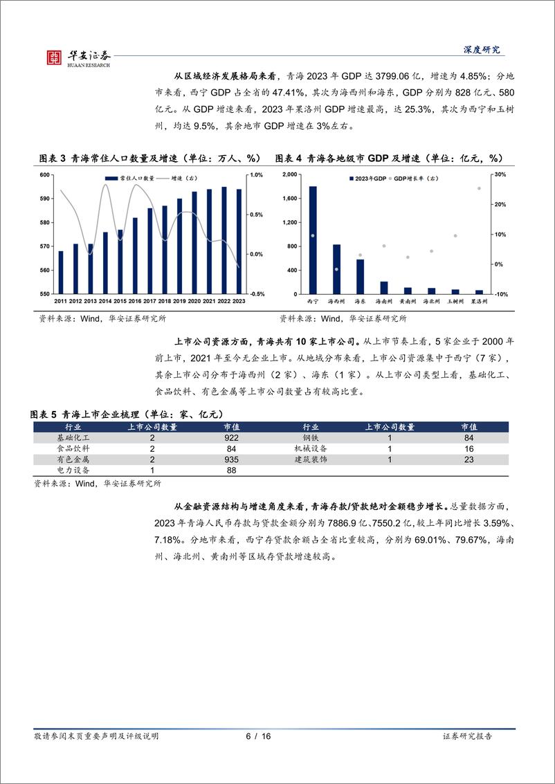 《华安证券-银行地方志-三十-：青海区域性银行全景图》 - 第6页预览图