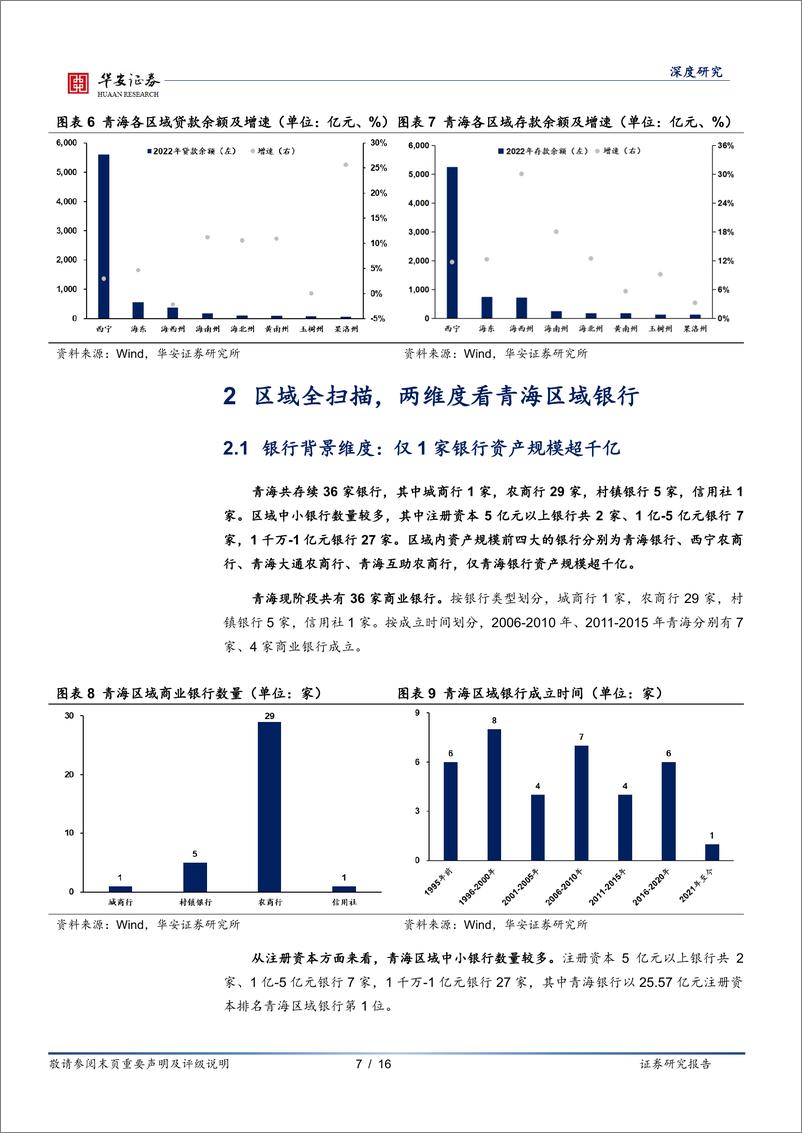 《华安证券-银行地方志-三十-：青海区域性银行全景图》 - 第7页预览图