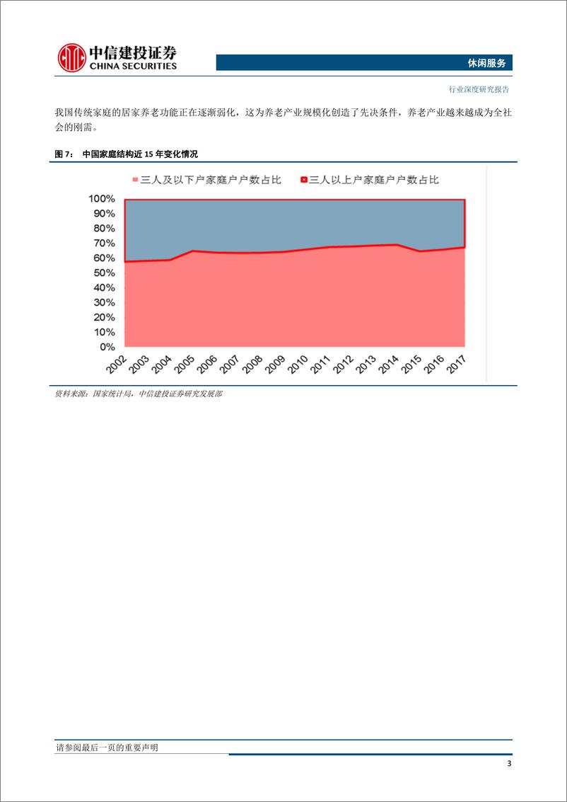 《休闲服务行业：养老产业，万亿蓝海市场，云南得天独厚-20190506-中信建投-33页》 - 第8页预览图