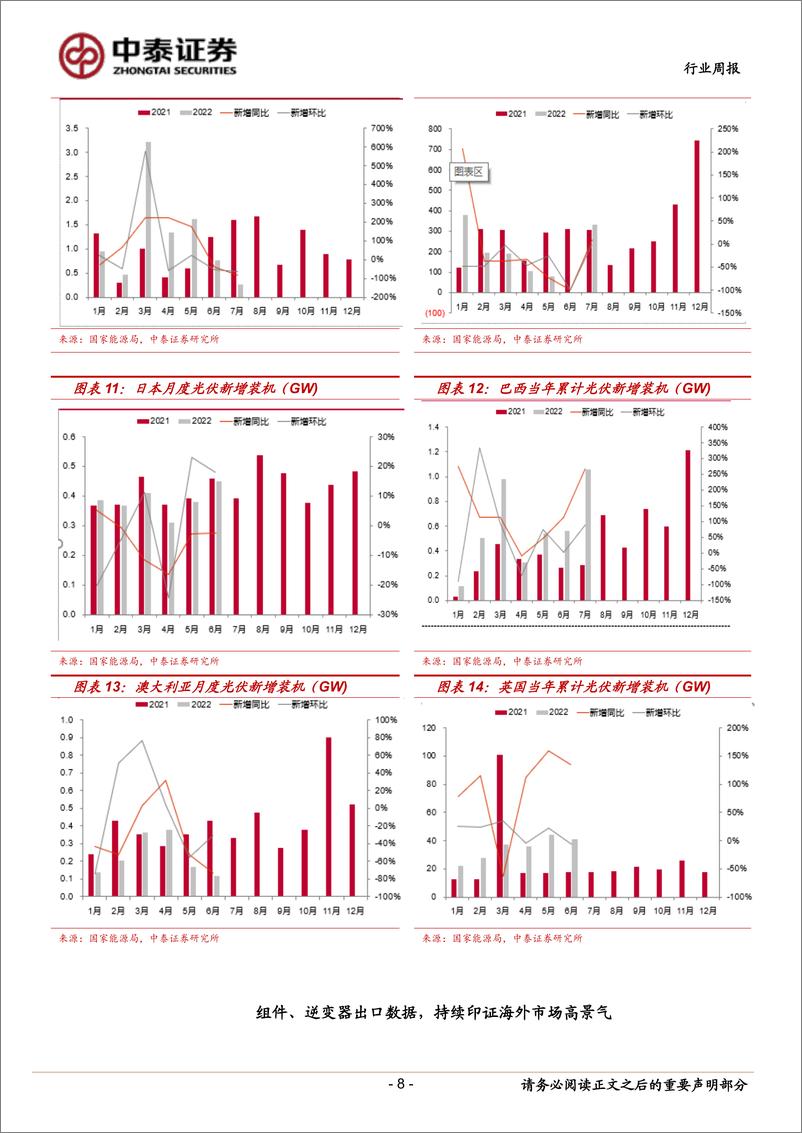 《电力设备与新能源行业周报：国内免征电动车购置税，风电光伏景气度延续》 - 第8页预览图