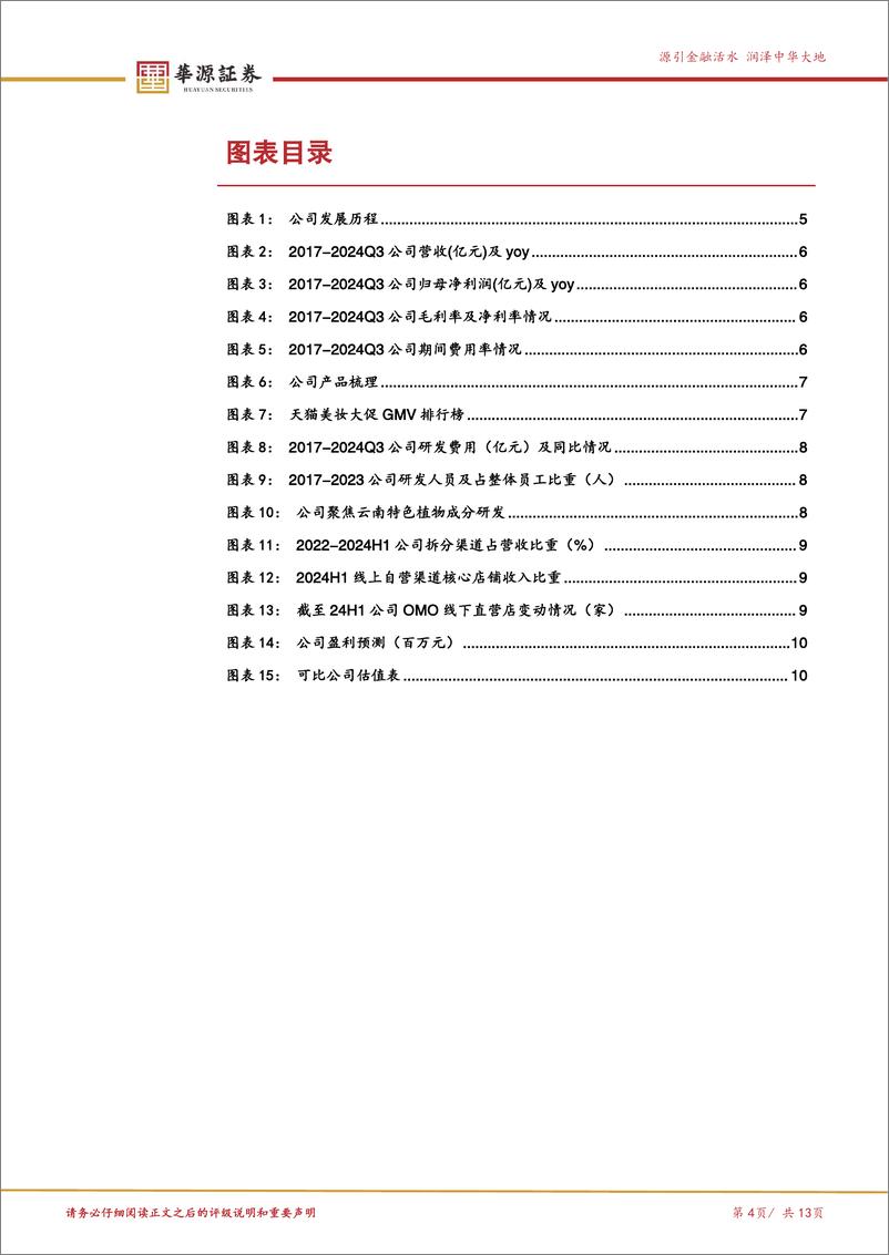 《贝泰妮(300957)敏感肌赛道优质国货龙头，期待业绩企稳修复-241121-华源证券-13页》 - 第4页预览图