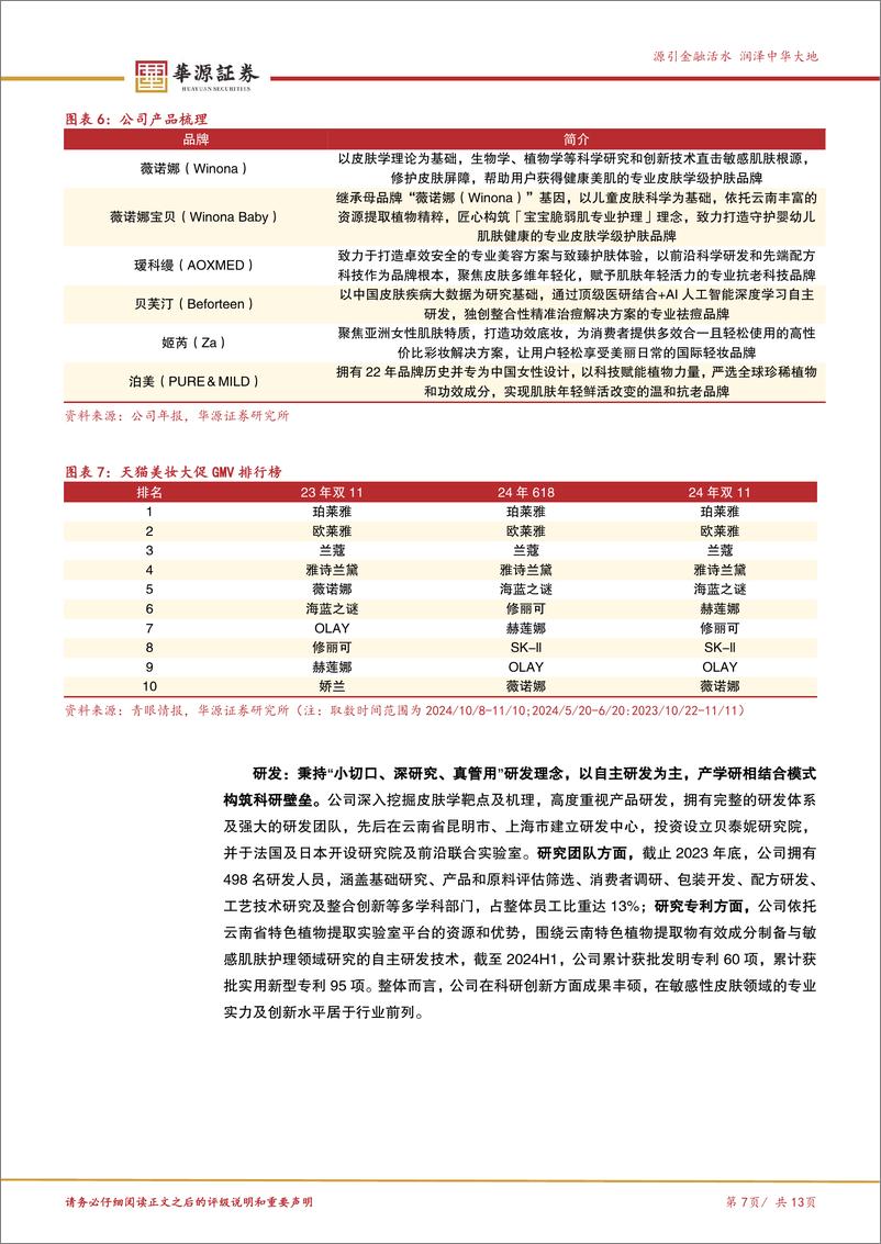 《贝泰妮(300957)敏感肌赛道优质国货龙头，期待业绩企稳修复-241121-华源证券-13页》 - 第7页预览图