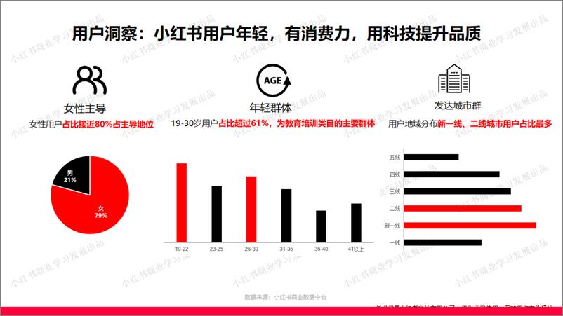 《小红书-2024年教育行业月报（4月）》 - 第4页预览图