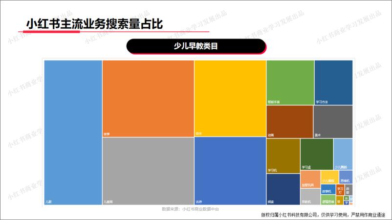 《小红书-2024年教育行业月报（4月）》 - 第5页预览图