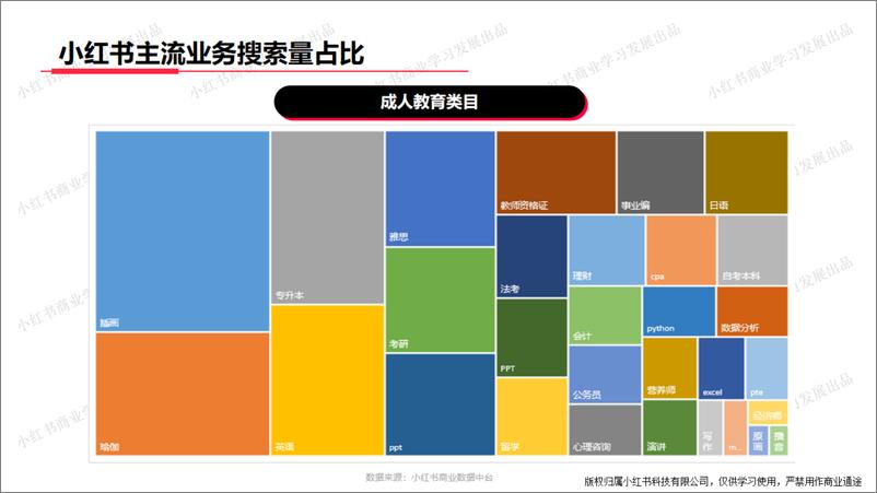 《小红书-2024年教育行业月报（4月）》 - 第6页预览图